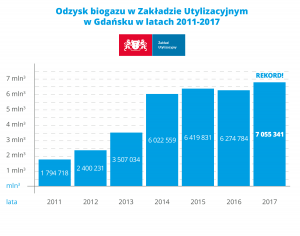 ZU_odzysk_biogaz_2017