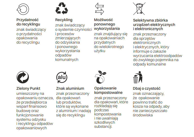 Świadome zakupy - oznaczenia na opakowaniach z publikacji Czystego Miasta Gdańska 